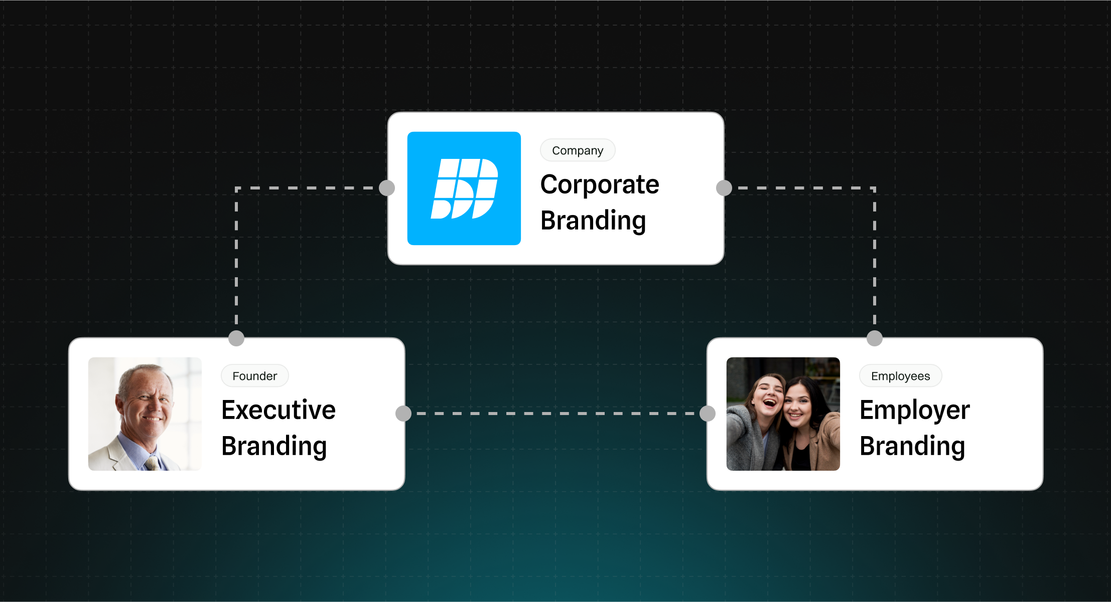 Brand ecosystem dashboard